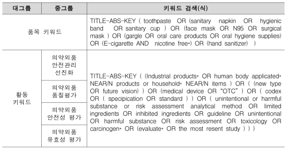 빅데이터 분석을 위한 키워드 검색식 구성 결과 (의약외품)