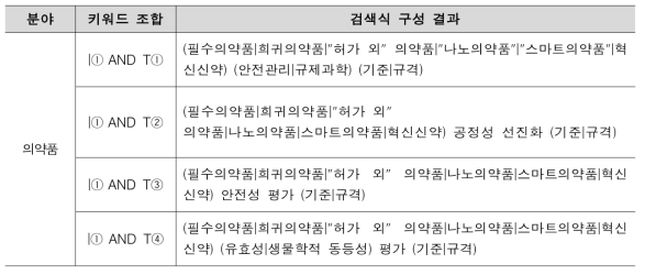 의약품 NTIS 검색식 구성 결과