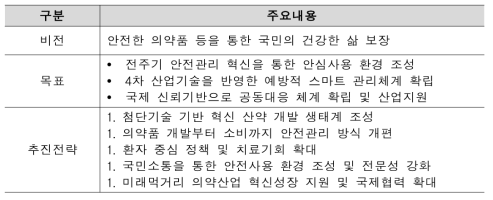 의약품 안전관리 제1차 종합계획 주요내용