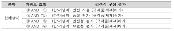 한약(생약) NTIS 검색식 구성 결과