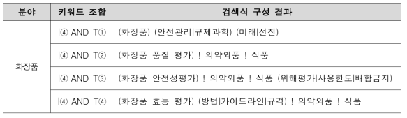 화장품 분야 NTIS 검색식 구성 결과