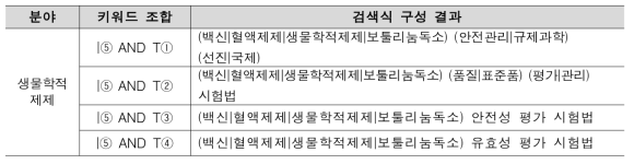 생물학적제제 NTIS 검색식 구성 결과