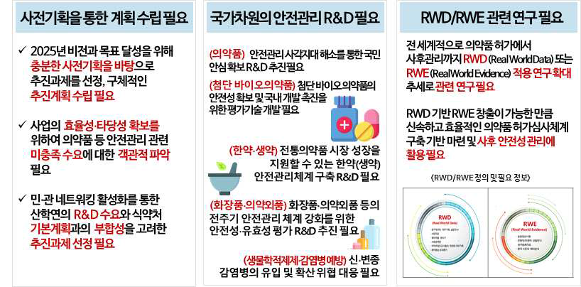 동 연구의 필요성