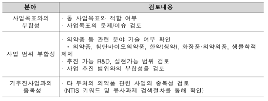 수요조사 적합성 검토 기준(안)