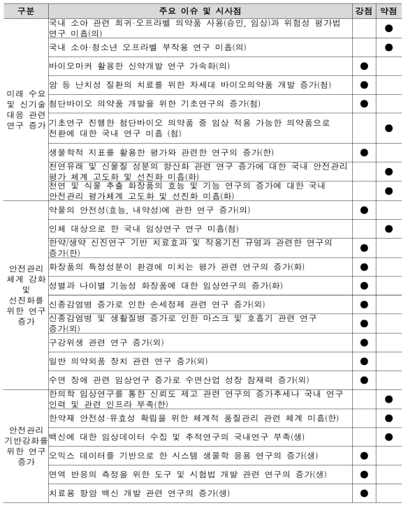 빅데이터 분석 결과