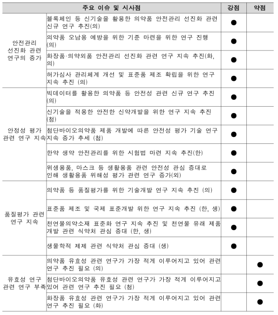 기수행과제 분석결과