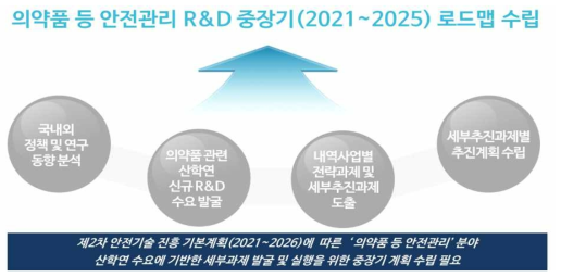 연구목적 및 주요 내용