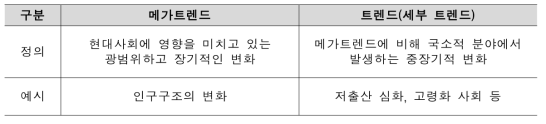 트렌드 종류 및 정의