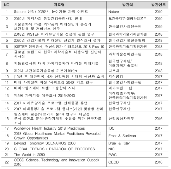 메가트렌드-트렌드 분석을 위한 국내외 주요 미래전망 보고서 목록