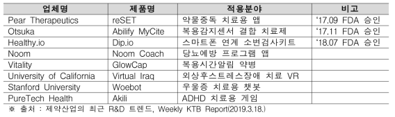 주요 디지털 신야갸 개발 현황