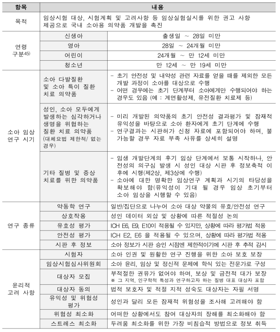 식품의약품안전평가원 ‘소아 대상 임상시험 가이드라인’ 주요 내용