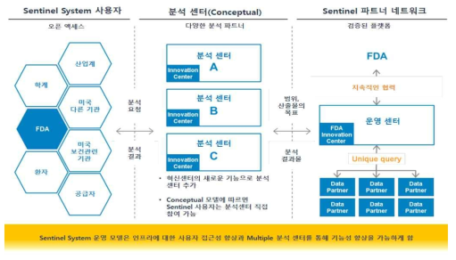 Sentinel System 운영도