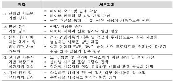 Sentinel System 2019∼2023 전략 및 세부과제