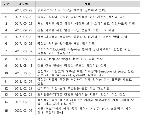 CDER의 규제과학 15대 Impact Stories (‘17 ～ ’20)