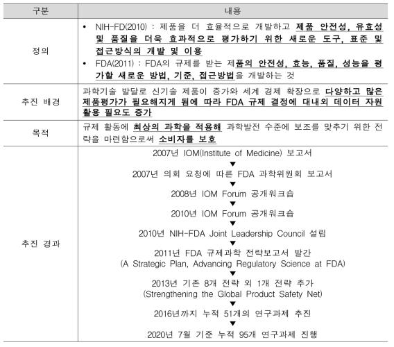 FDA 규제과학 정의 및 목적과 추진내용