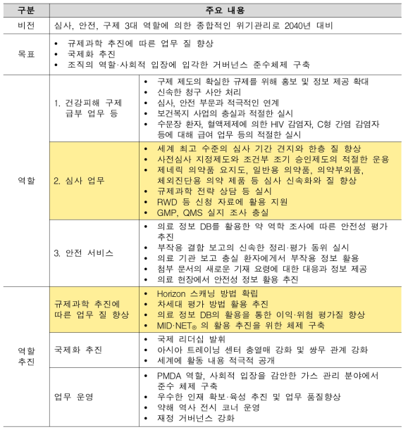 PMDA 「의약품 종합기구 4차 중기계획」 주요 내용