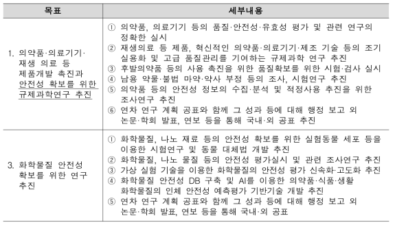 NIHS 2019년도 국립 의약품 식품 위생 연구소 조직 목표