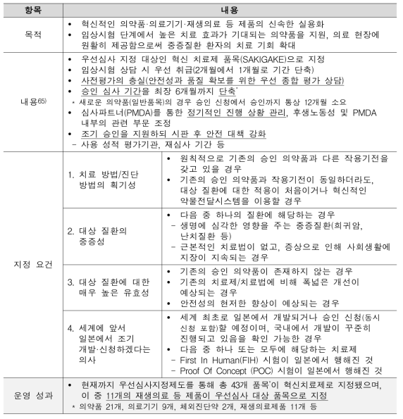 후생노동성의 우선심사지정제도 주요 내용