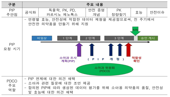 EU regulation 제목 및 주요 내용