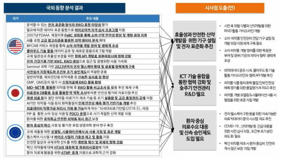 의약품 안전관리 분야 국외 동향분석 및 시사점 도출 결과