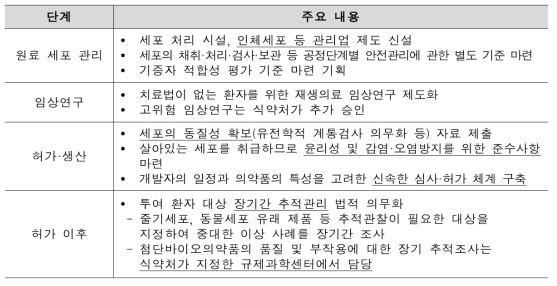 첨단재생바이오법 내 첨단바이오의약품 관련 의약품 주기별 주요 내용