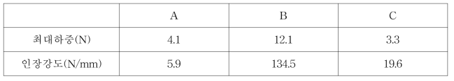 인장강도 결과
