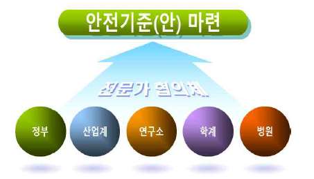 전문가 협의체 구성