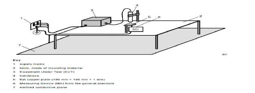 플라즈마 누설전류 측정법(IEC 60601-2-76)
