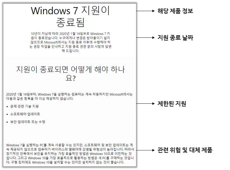 (사례 4) 지원 종료 안내