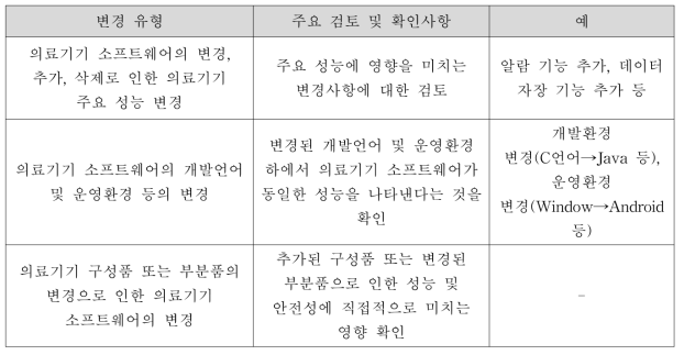 의료기기 기술문서 변경이 필요한 소프트웨어 변경 유형