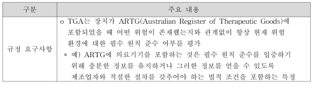 사이버 보안 기능