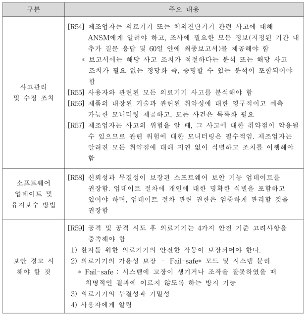 (시판 후 관리) 모니터링 유형별 권고사항