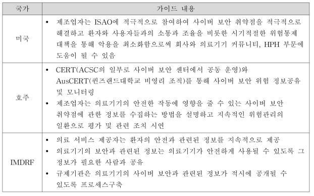 배포 및 정보공유 단계의 정보공유를 위한 가이드 내용