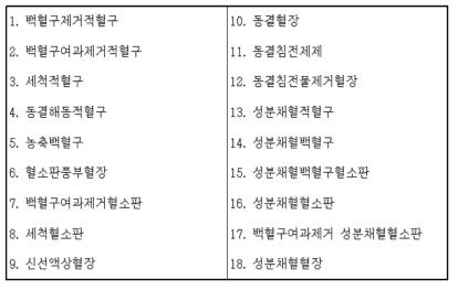 혈액관리법 시행규칙 상 혈액관련의약품