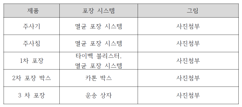 제품 포장