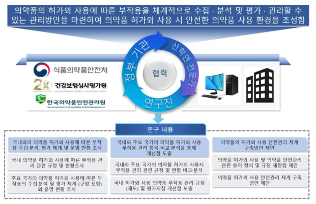 총괄연구개발의 추진체계