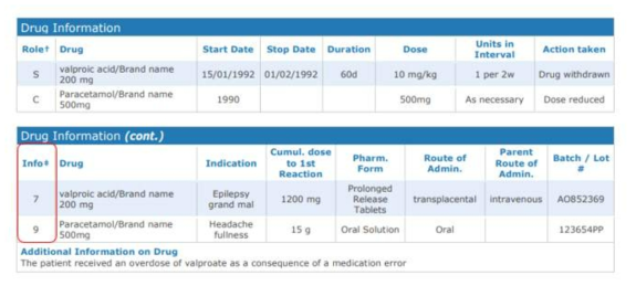 EudraVigilance 보고 양식 중 Drug information