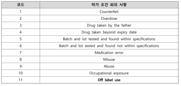 코드별 허가 조건 외 사항