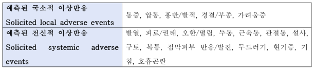 예측된 국소적/전신적 이상반응