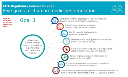 EMA Network strategy to 2025 내 인체의약품 규제 3번째 전략