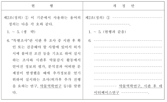 「신약 등의 재심사 기준」현행 대비 개정안