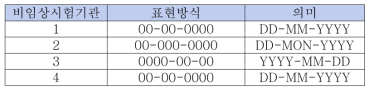 불필요한 다양성 - 날짜 표기 방식