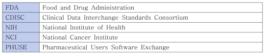 데이터 표준화 전략을 위한 주요 조직