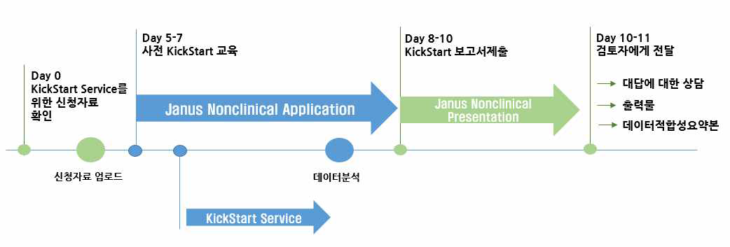 KickStart Service의 프로세스