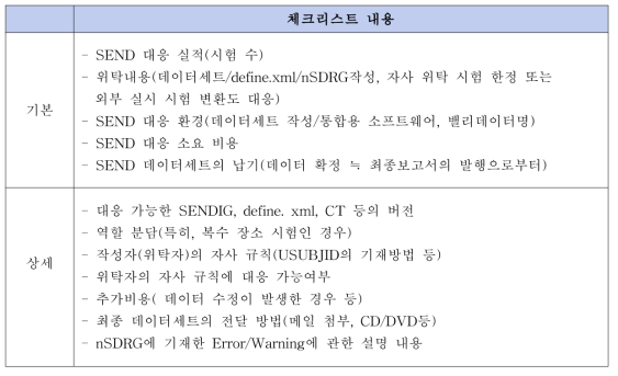 SEND 위탁 시 적합성 체크리스트 예시