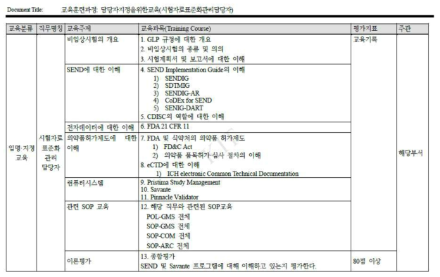 안전성평가연구소의 SEND 담당자 육성을 위한 커리큘럼