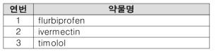 국소/외용제로서 유전형에 따른 약물반응 평가가 어려워 약물유전정보 수집 대상에서 제외된 약물(3개)