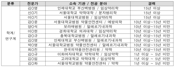 중증이상반응 및 약물 유전체 전문가 정보