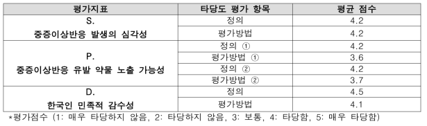 타당도 평가 결과