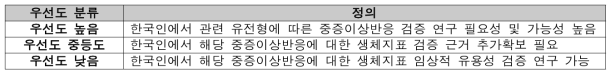 연구 우선도 분류의 정의